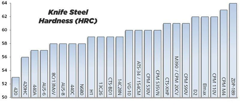 Steel-charts-hardness