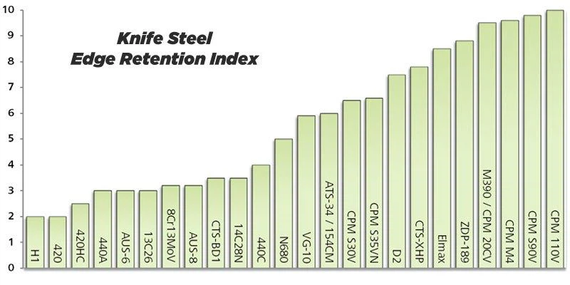 Steel-charts-Edge-Retention